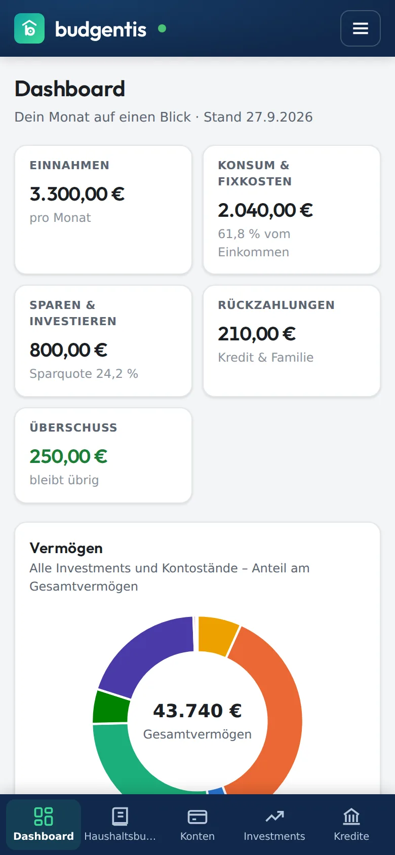 budgentis auf dem Handy