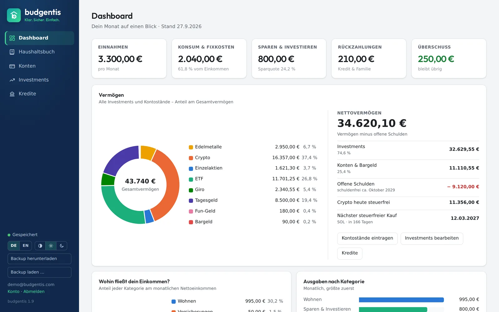 Dashboard with asset allocation